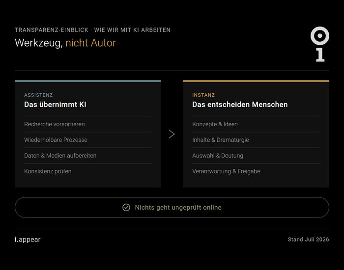 Schaubild &bdquo;Werkzeug, nicht Autor&ldquo;: links die Aufgaben der KI (Recherche vorsortieren, wiederholbare Prozesse, Daten und Medien aufbereiten, Konsistenz pr&uuml;fen), rechts die Entscheidungen der Menschen (Konzepte und Ideen, Inhalte und Dramaturgie, Auswahl und Deutung, Verantwortung und Freigabe) &ndash; darunter der Grundsatz: Nichts geht ungepr&uuml;ft online.